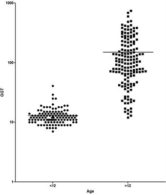 Progressive Liver Disease in Patients With Ataxia Telangiectasia